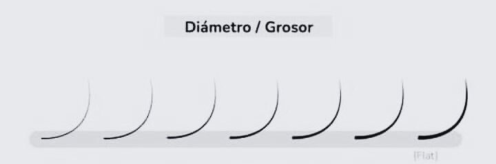Grosores